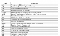 acronymes urbanisme