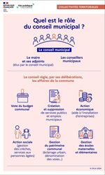 Rôle du maire et du conseil municipal