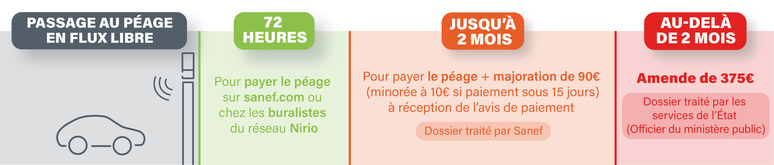 Infographie non paiement