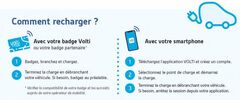 Bornes de recharge