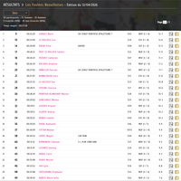 Classement Femmes 5km