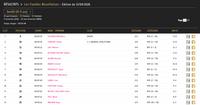 Classement Filles 10 11ans