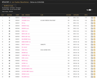 Classement Filles 7 9ans